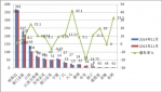2014年11月考斯特客车销售数据分析