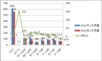 2015年1月东北区域公交市场调研分析