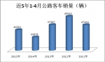 2015年1-4月公路客车市场特点剖析