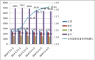 2015年1-5月长三角地区座位客车市场特点剖析