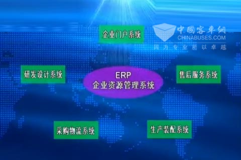 数字潍柴：信息技术构建全新管理价值链