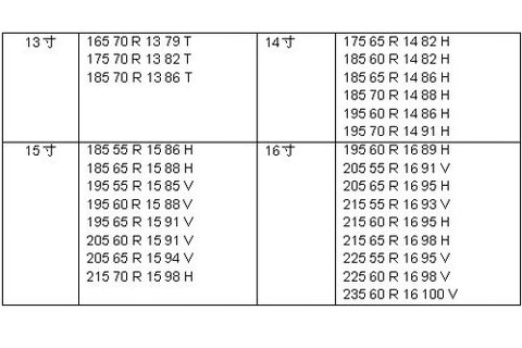 米其林韧悦轮胎详细型号规格参数