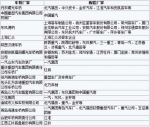 2011年上半年商用车车桥行业市场分析