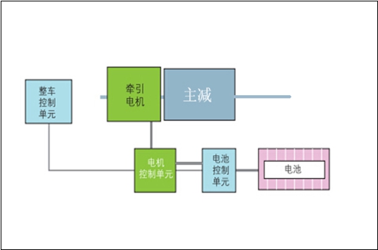 大郡EA110推荐应用案例