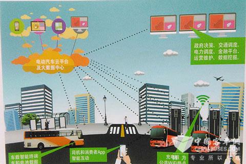 “恒瑞云”系统示意图