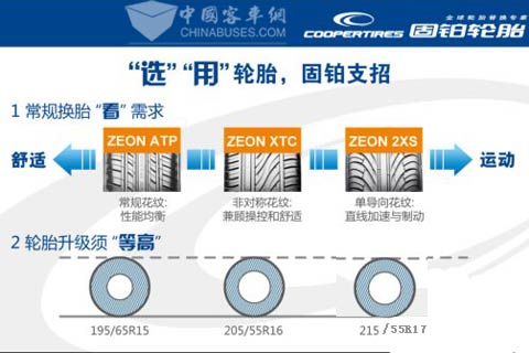 固铂轮胎支招选购轮胎
