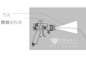客车涂装集中供漆系统的可行性分析