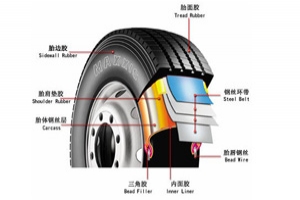 如何让轮胎发挥最大使用价值