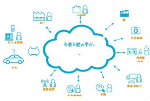 邬贺铨：国内车联网发展为何未能突破？