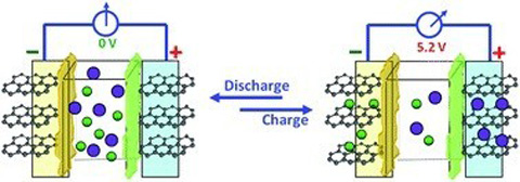 　PowerJapanPlus公司双碳性电池充放电过程原理图